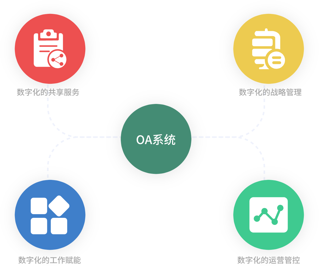 oa办公系统