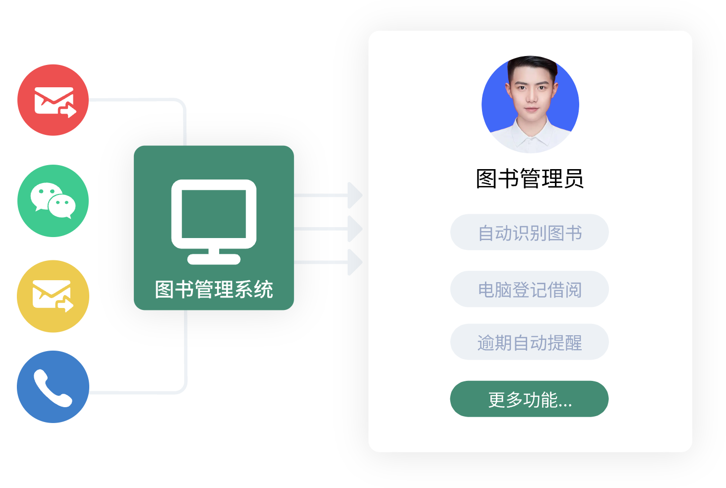 图书管理系统