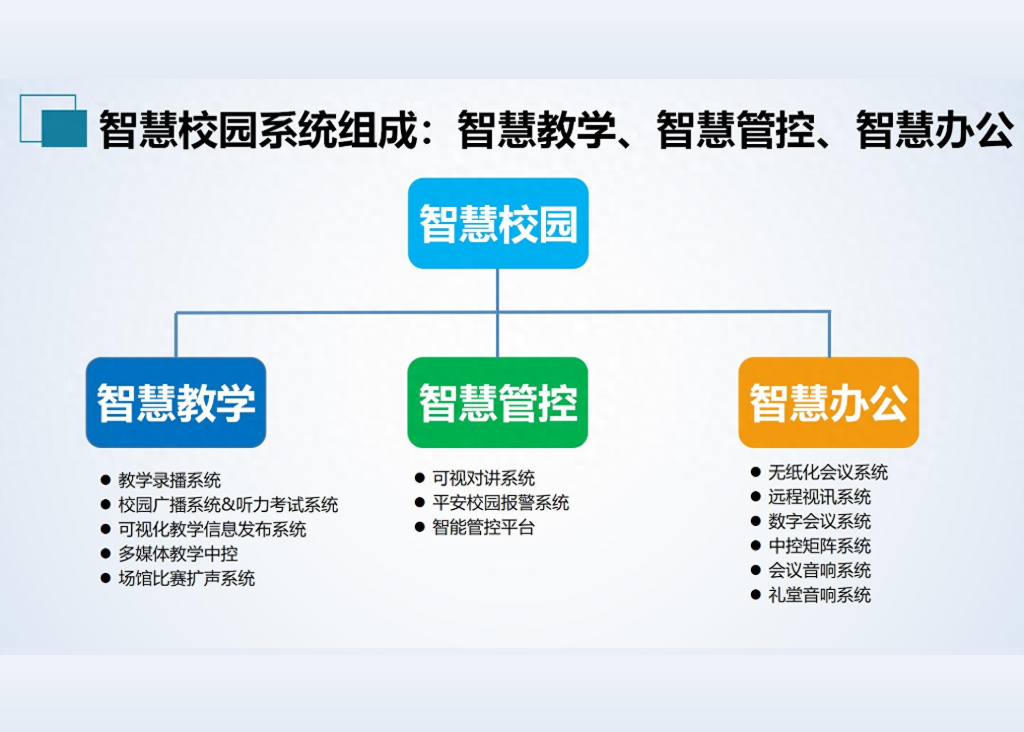 中小学智慧校园信息化系统建设方案(图2)