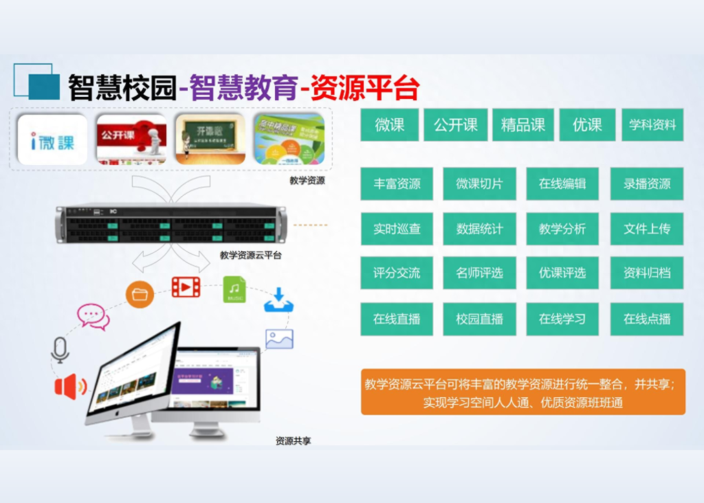 智慧教育包含哪些内容(图1)