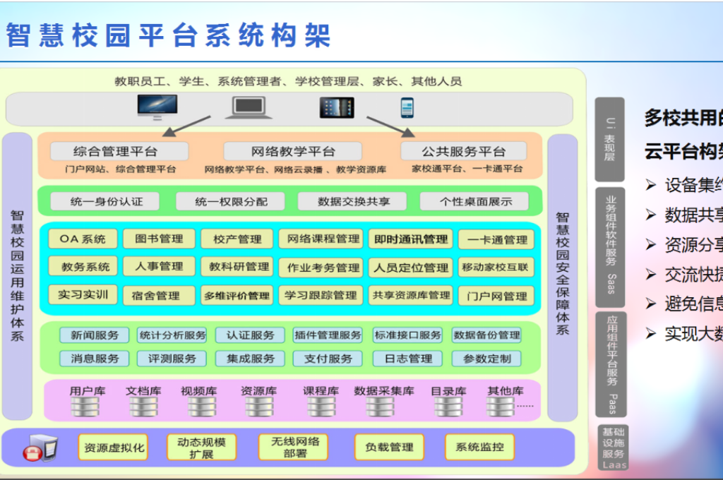 智慧校园建设标准(图4)