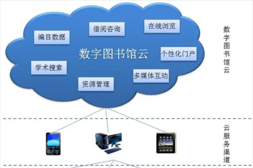 智慧校园设计方案包含哪些内容(图4)