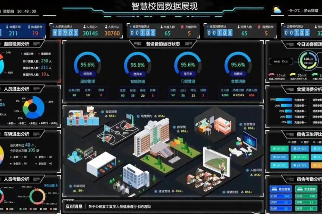 智慧校园管理平台包含哪些内容(图1)