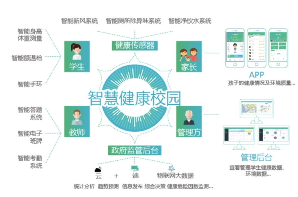 智慧校园管理平台包含哪些内容(图6)