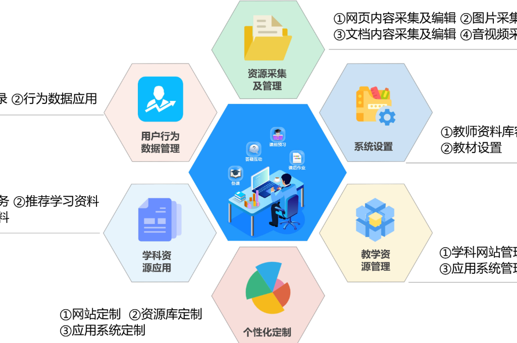 智慧校园管理平台包含哪些内容(图7)