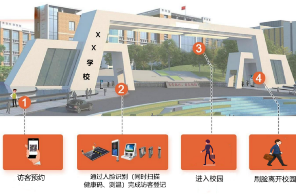 什么是校园智慧平台(图4) 什么是校园智慧平台(图4)