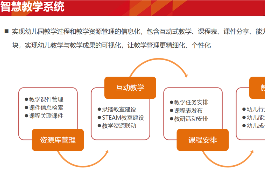 智慧校园系统包含哪些内容(图2)