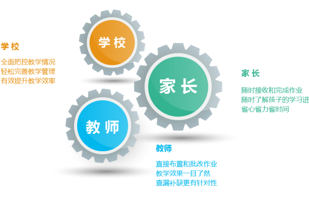 智慧校园系统包含哪些内容(图4)