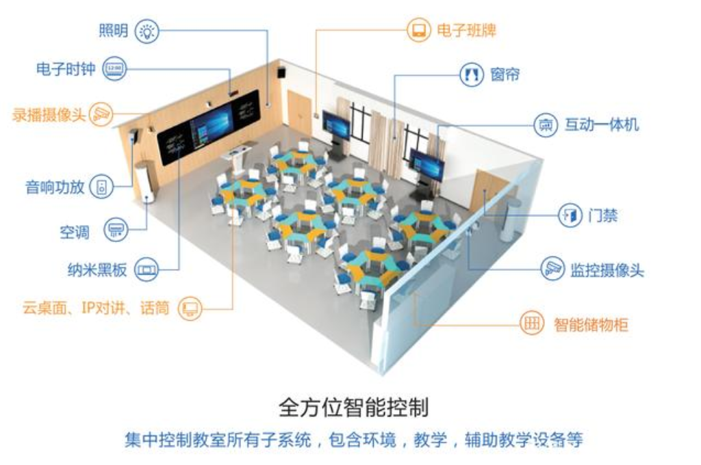 智慧大学的建设弥补(图2) 智慧大学的建设弥补(图2)