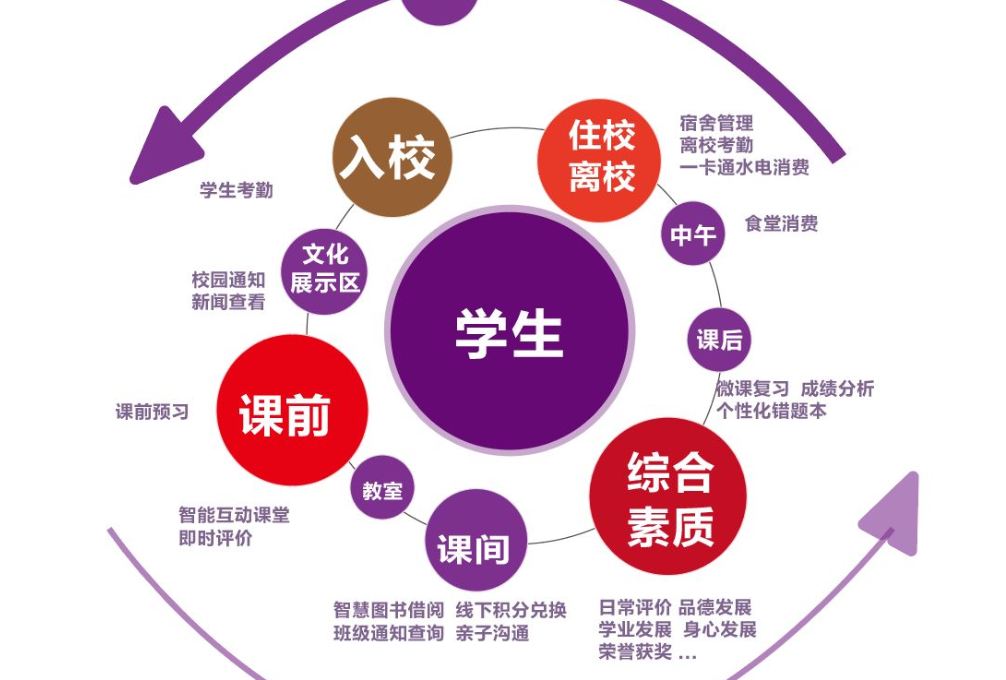 智慧校园教育网的建设(图1) 智慧校园教育网的建设(图1)