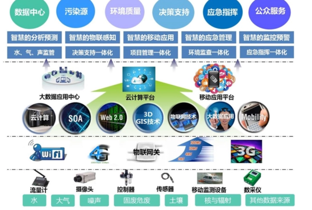智慧校园建设项目建设方案(图3)