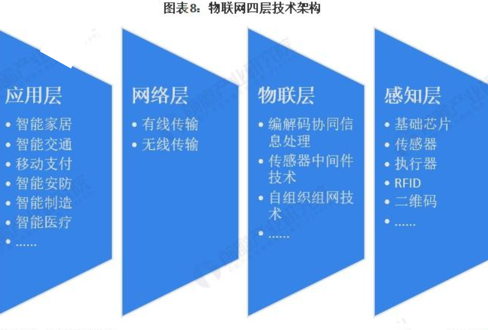 智慧校园建设关键技术(图2) 智慧校园建设关键技术(图2)
