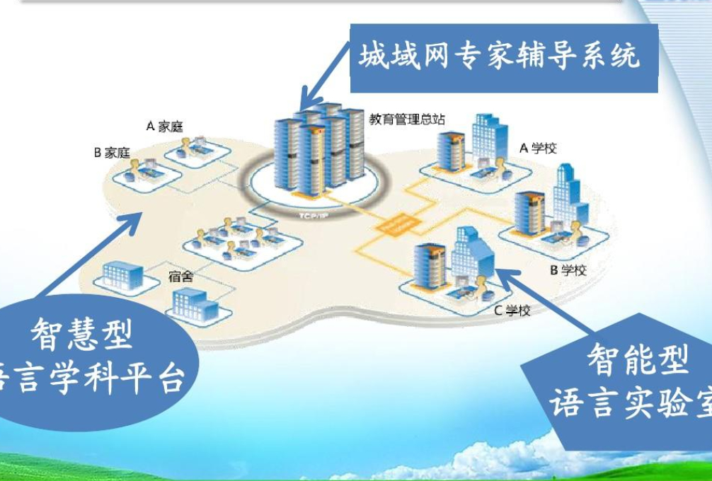 智慧校园的关键(图2)