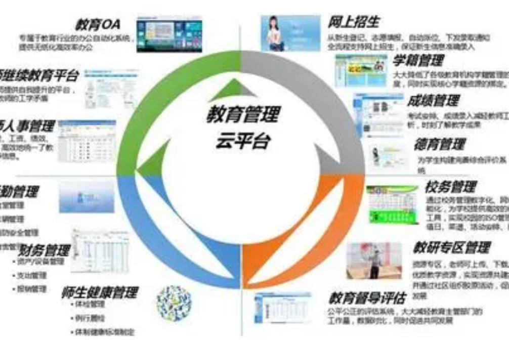 智慧校园中职院校整体信息化建设方案(图3)