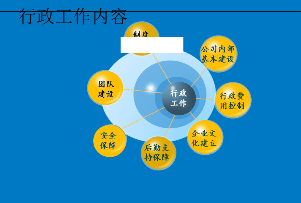 智慧校园中职院校整体信息化建设方案(图5)
