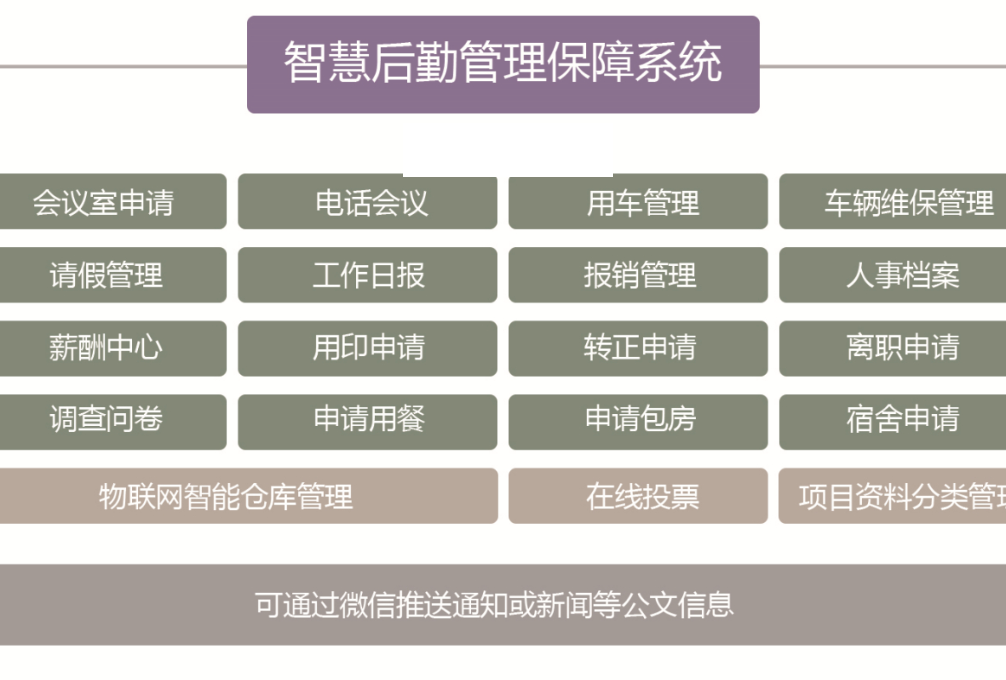 智慧校园中职院校整体信息化建设方案(图6)