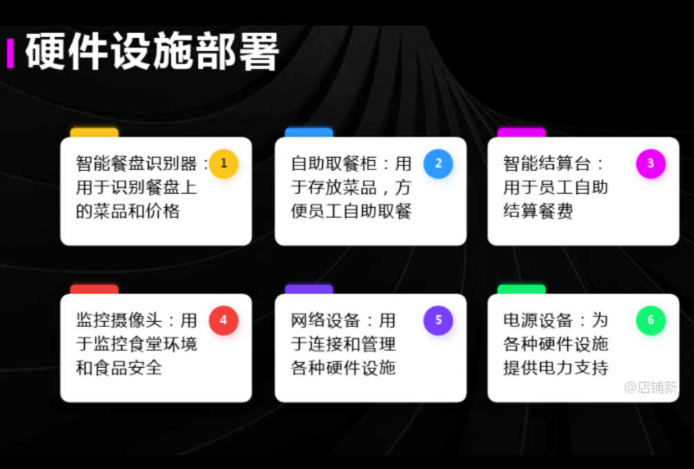 智慧食堂消费解决方案(图4) 智慧食堂消费解决方案(图4)