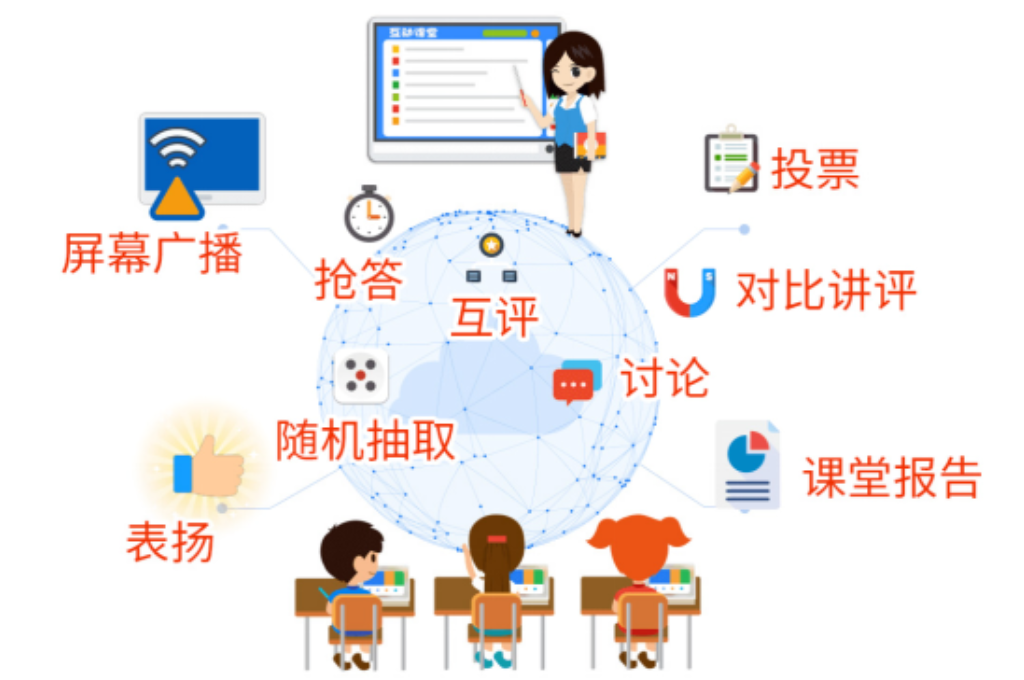 智慧课堂互动系统解决方案(图3)