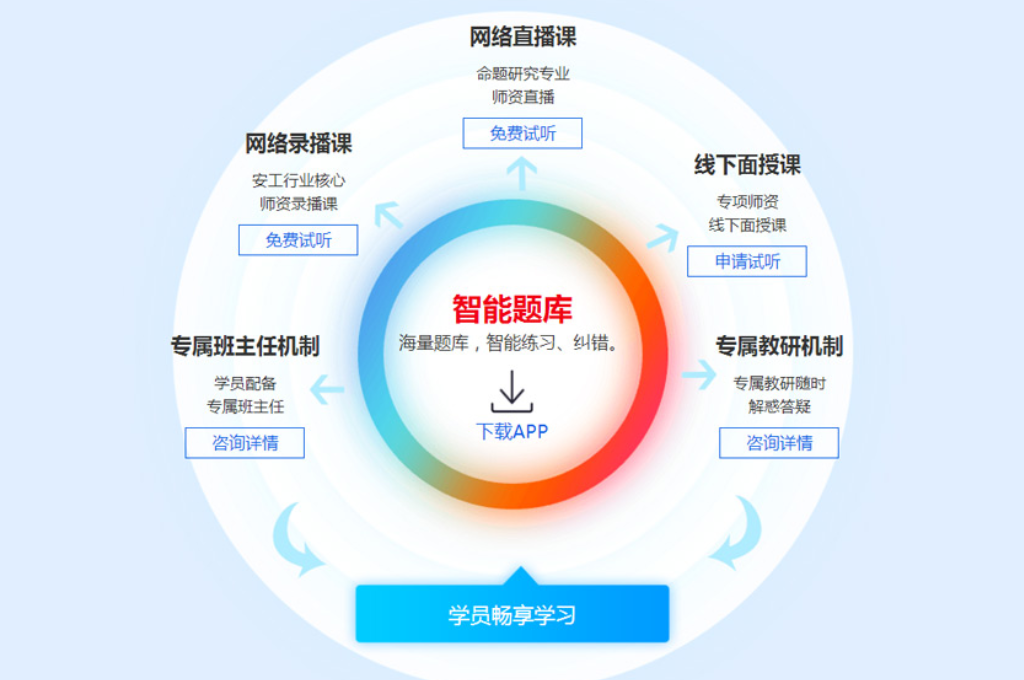 智慧课堂服务是什么(图2) 智慧课堂服务是什么(图2)