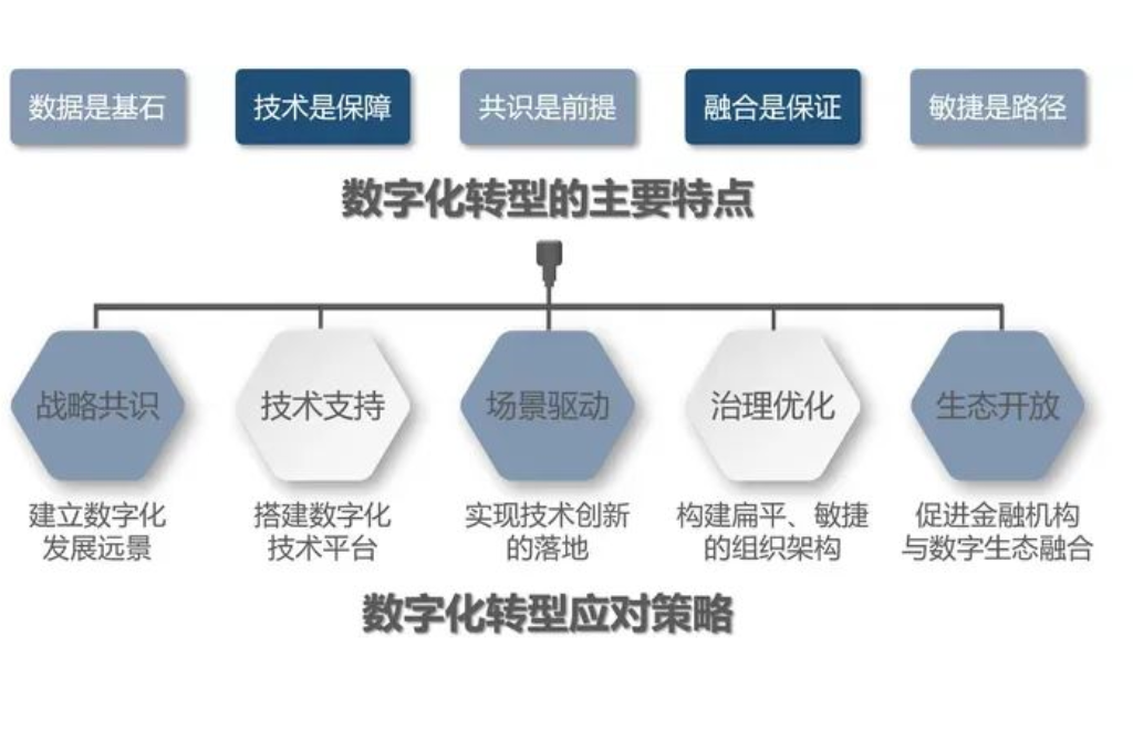 数字化教育有哪些(图2)