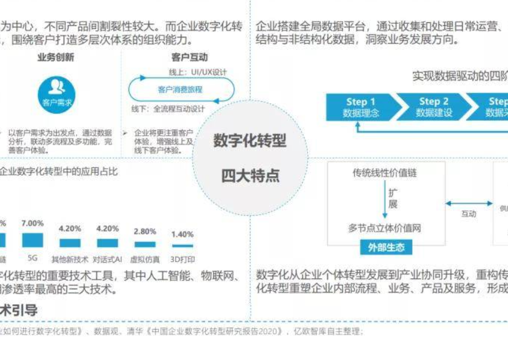 数字化教育有哪些(图3)