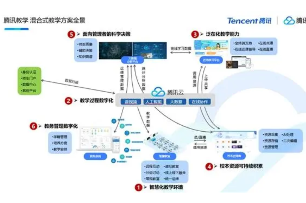 智慧课堂软件有哪些(图2)