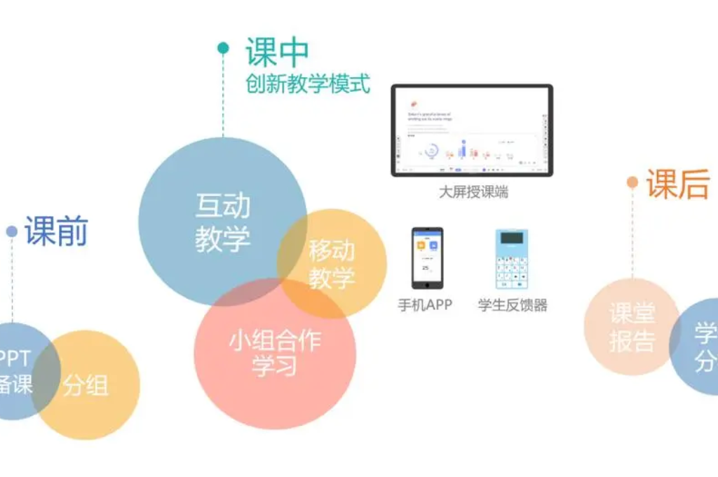 选择品质好的智慧课堂软件(图2)