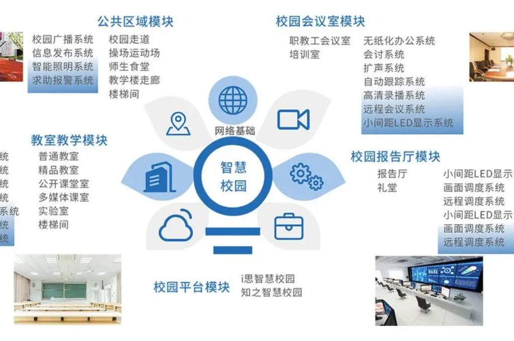 民办中专智慧校园建设(图2)