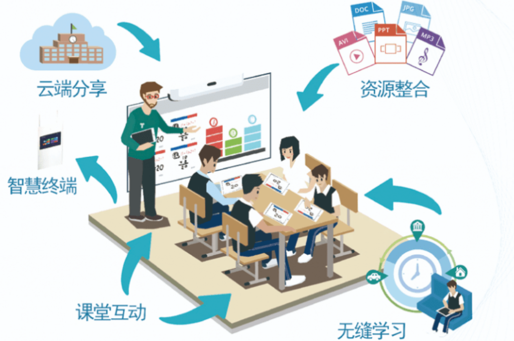 智慧课堂软件由什么组成(图2)
