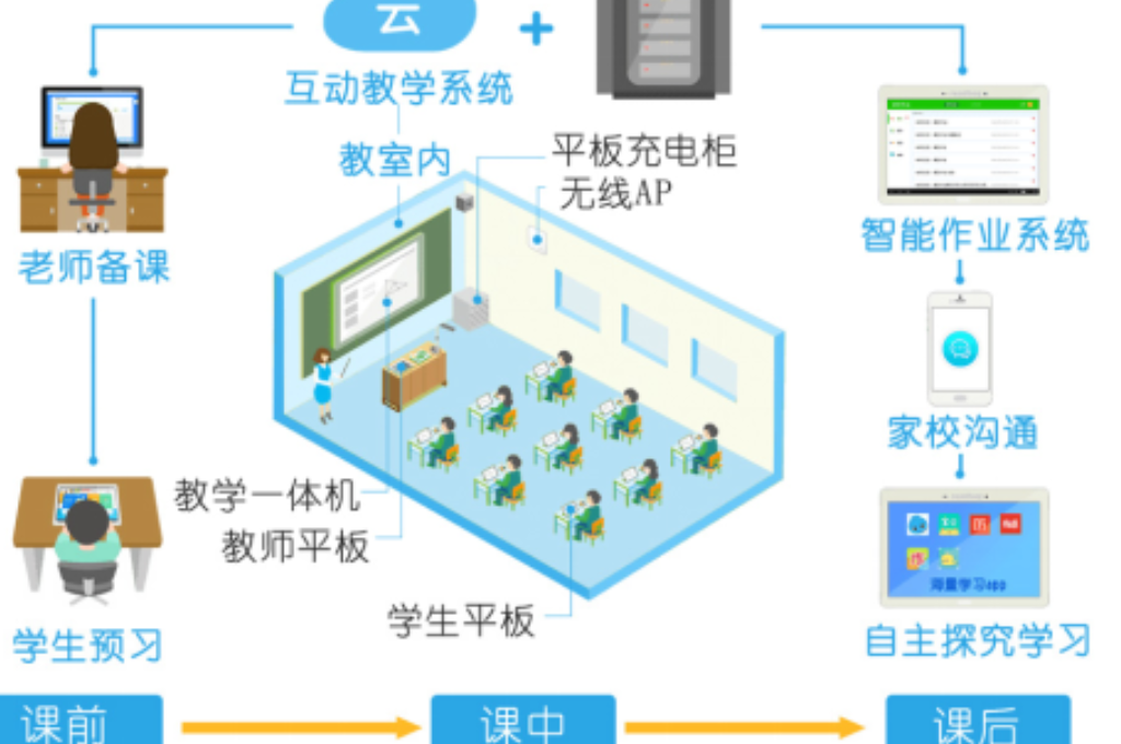 智慧课堂软件由什么组成(图3)