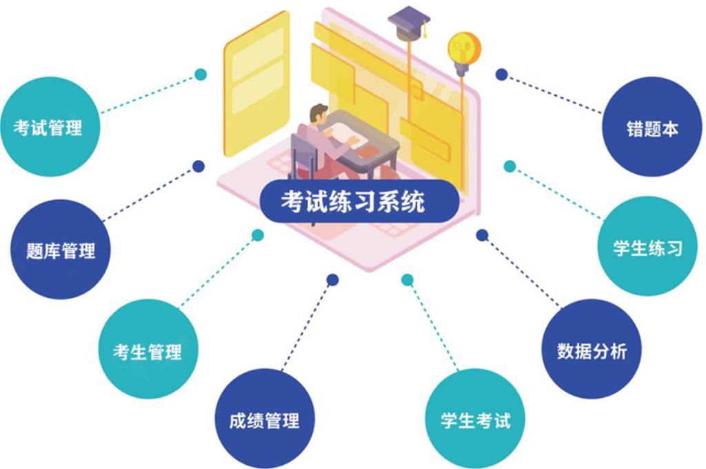 考试测评在这个过程中又扮演了什么角色呢(图2)