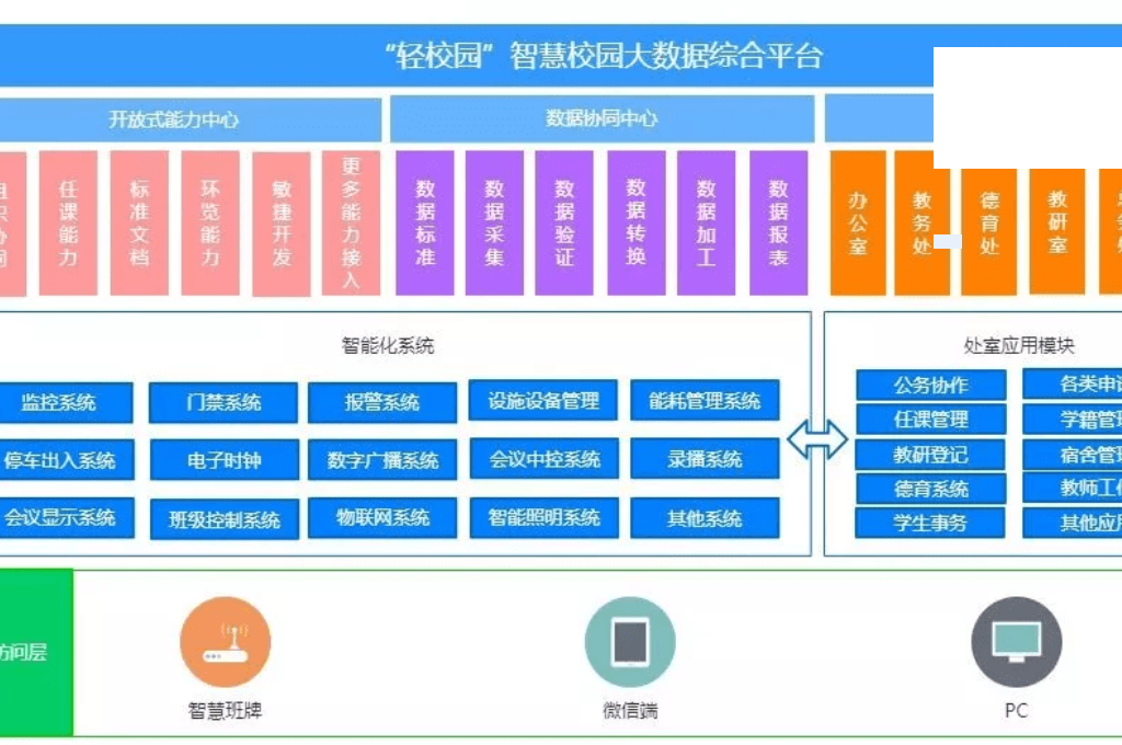 高校智慧平台的意义(图2)