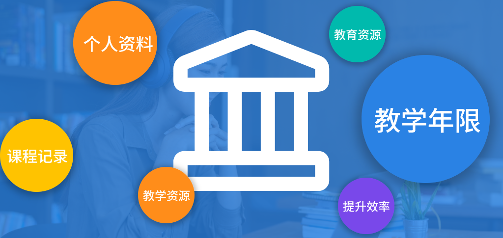 教师管理系统的市场需求(图1) 教师管理系统的市场需求(图1)