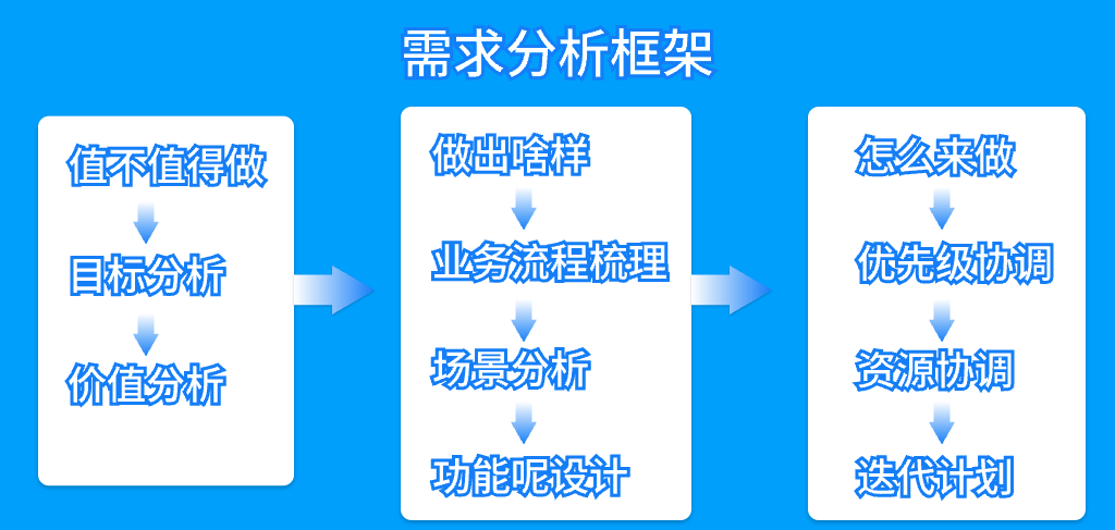 OA办公系统软件购买(图4)