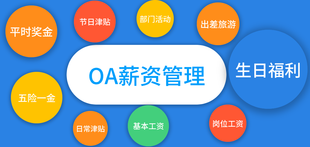 OA办公系统功能介绍(图3)