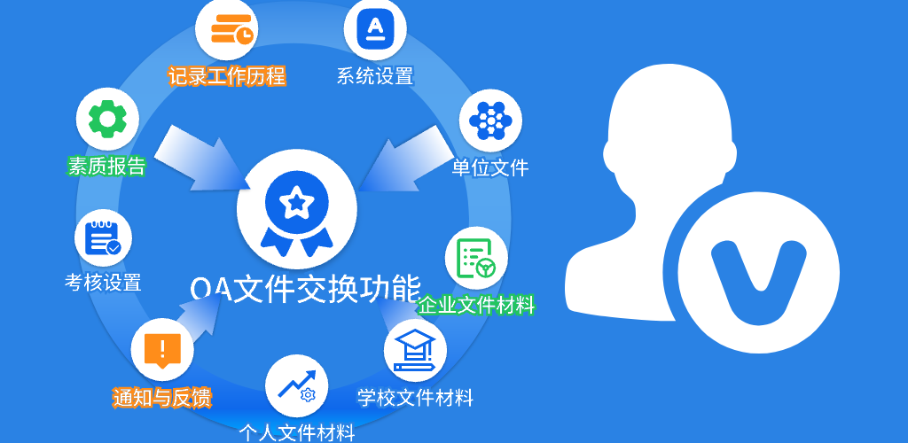 OA办公系统功能介绍(图2)