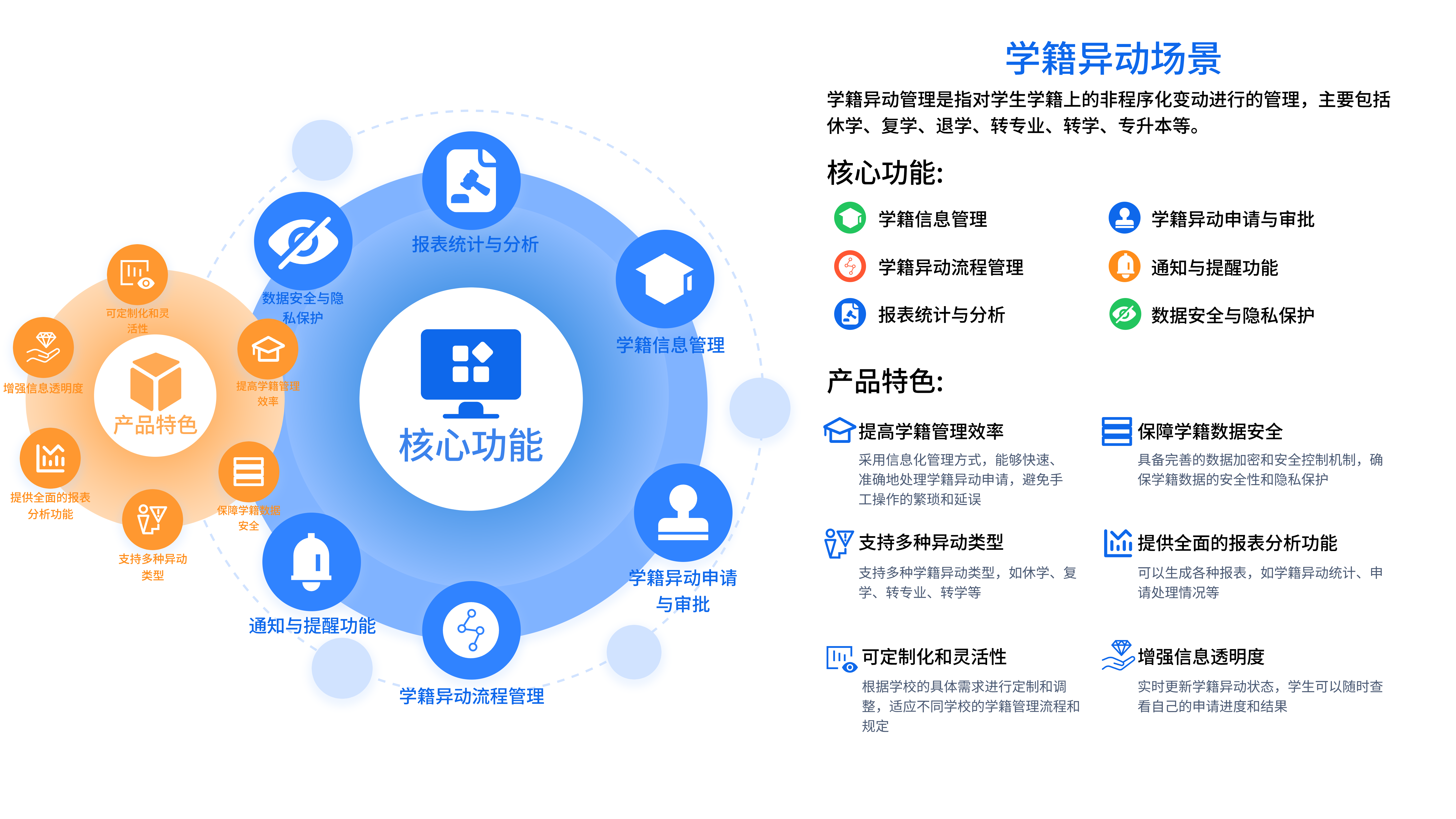 学工管理系统(图5)