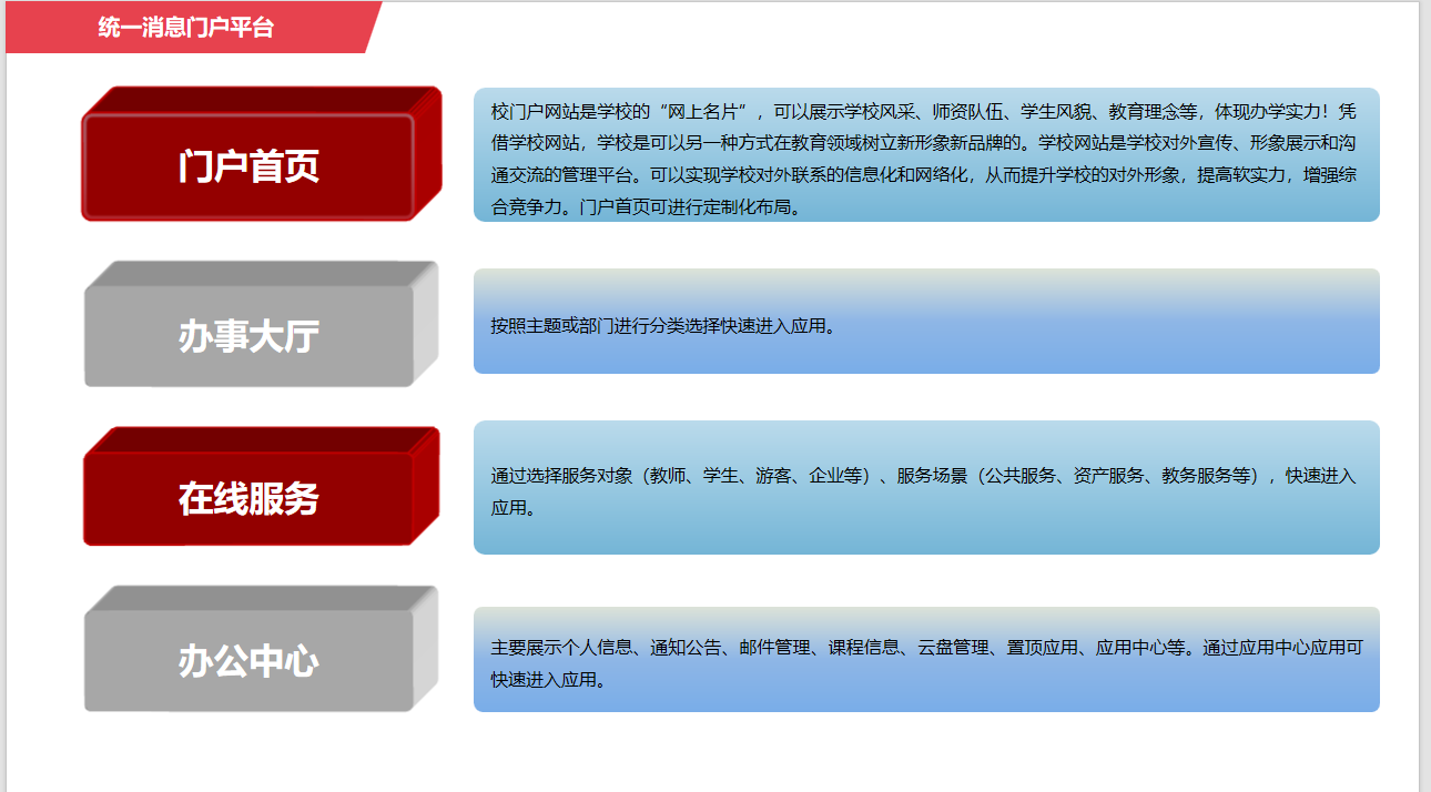 智慧校园主要功能-校园建设信息化(图5)