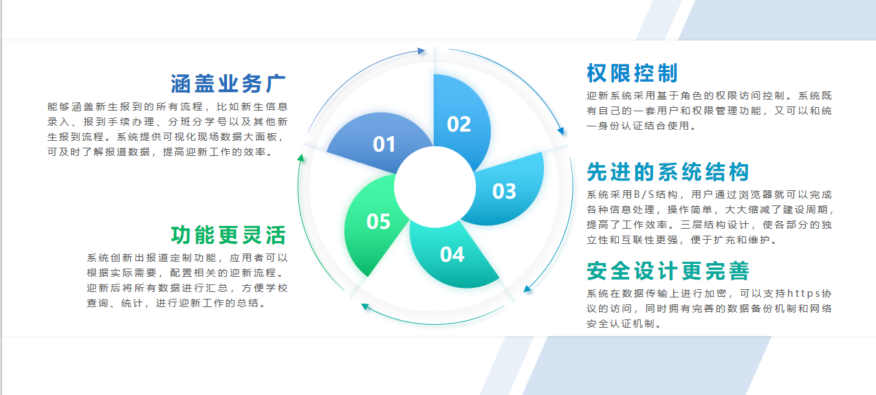 智慧校园-迎新管理系统(图2)