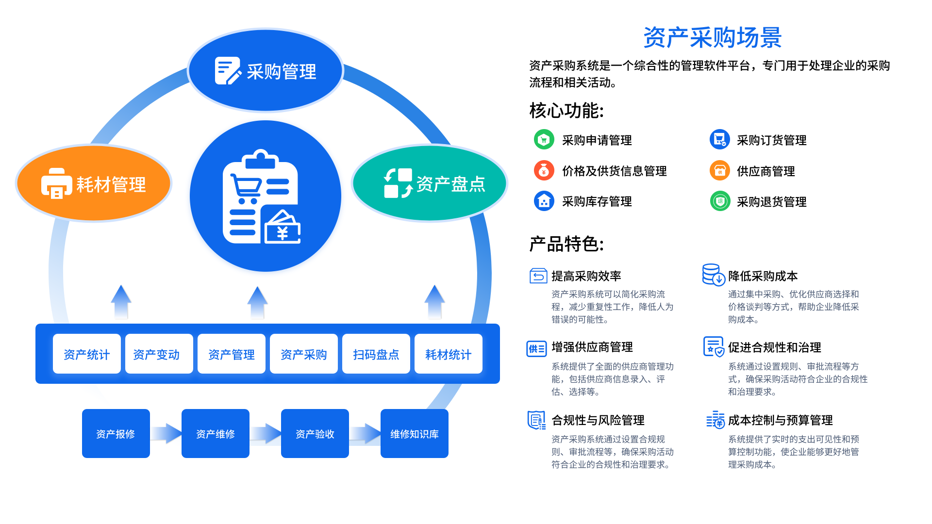 资产管理系统(图2) 资产管理系统(图2)
