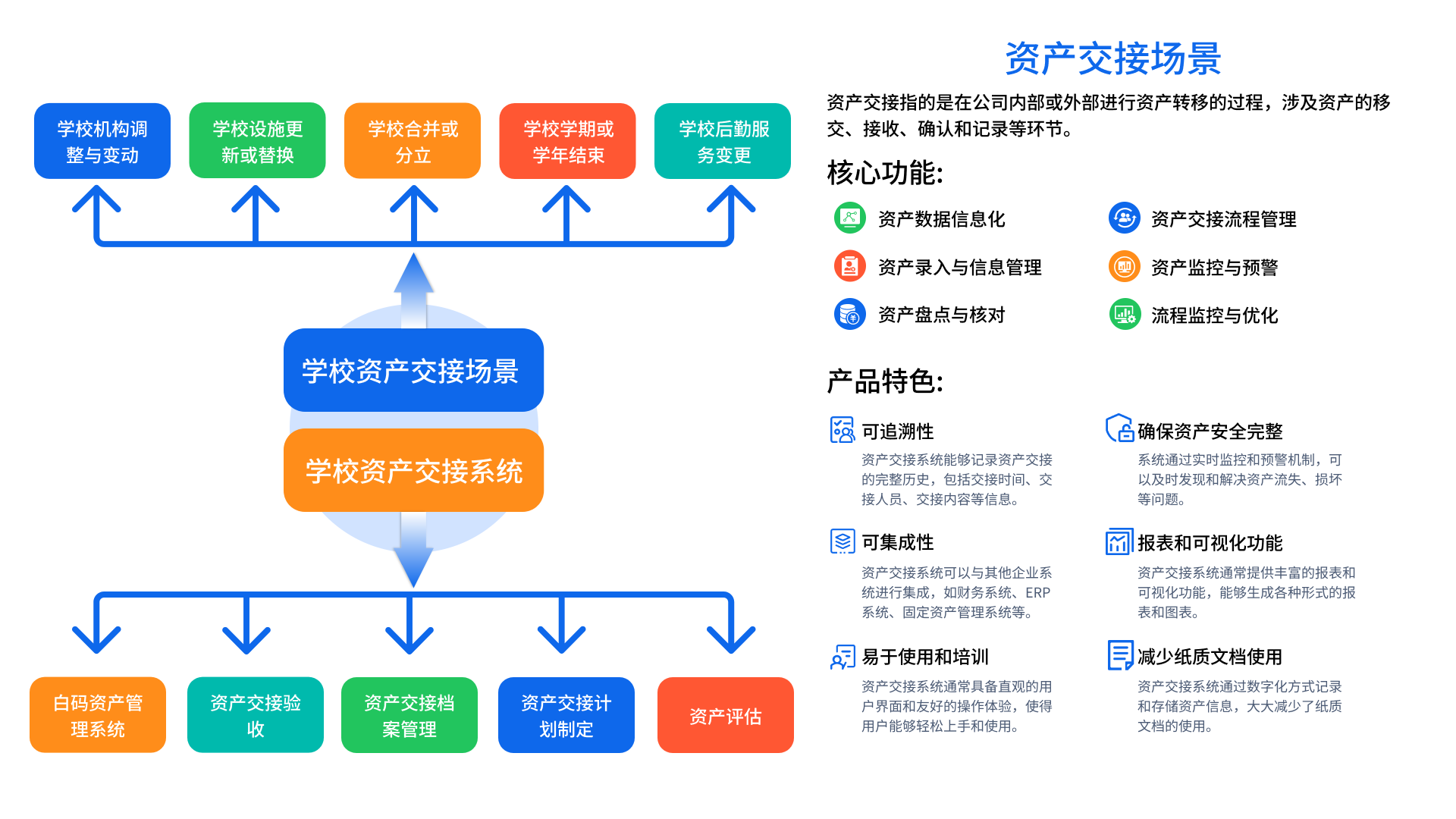 资产管理系统(图3) 资产管理系统(图3)