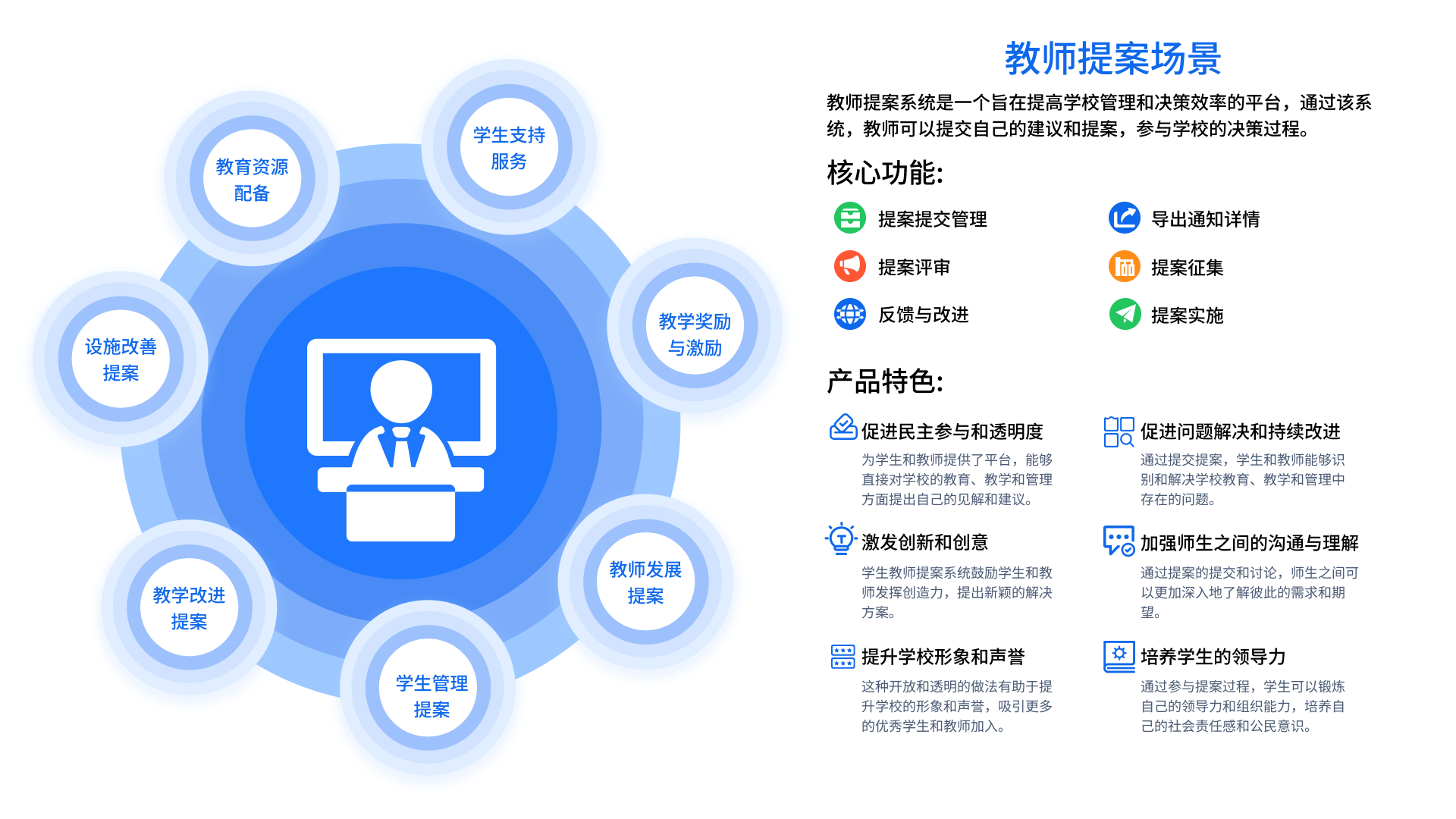 工会慰问提案管理系统(图2)