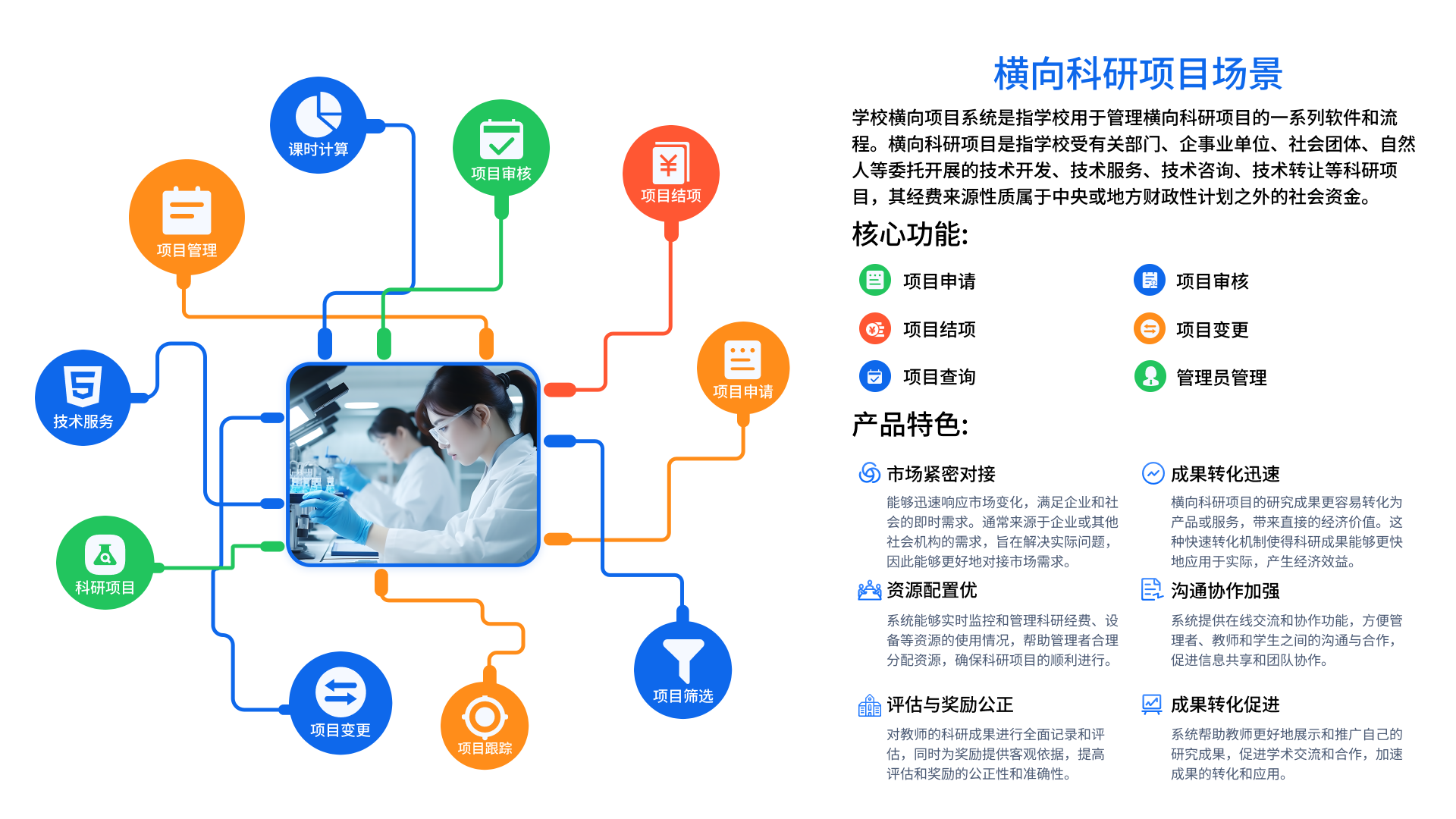 科研横向项目管理(图1)