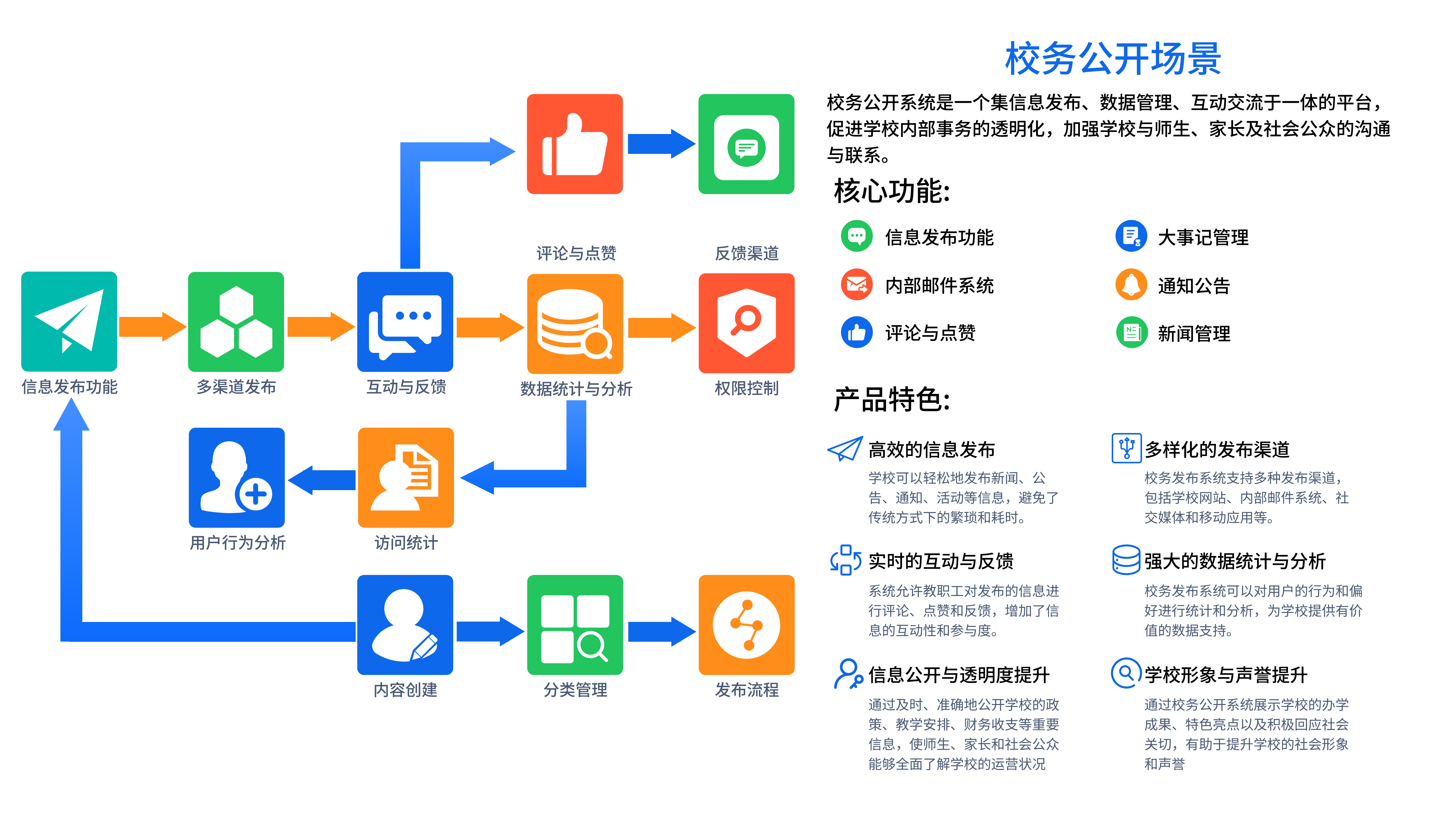 校务公开场景(图1)