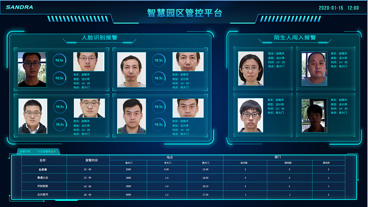 人脸识别系统(图5) 人脸识别系统(图5)