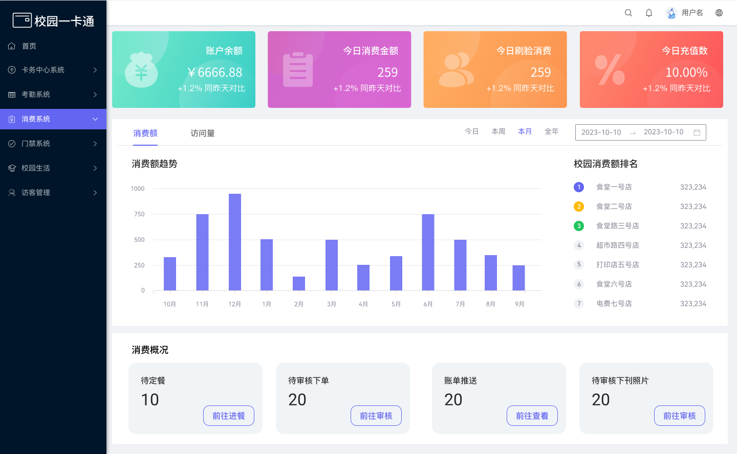  一卡通数据中心大屏(图3)