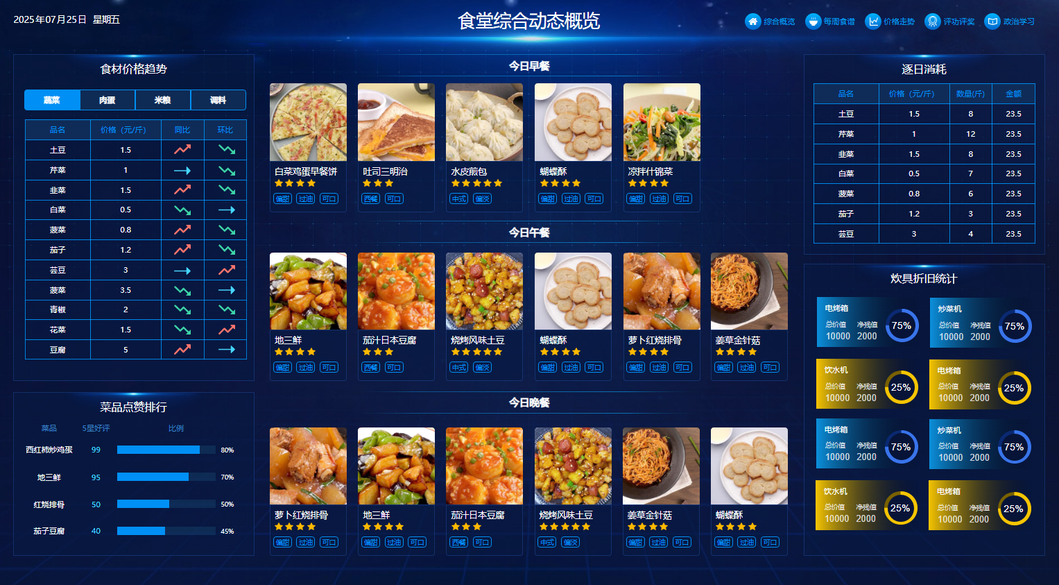  一卡通数据中心大屏(图4)