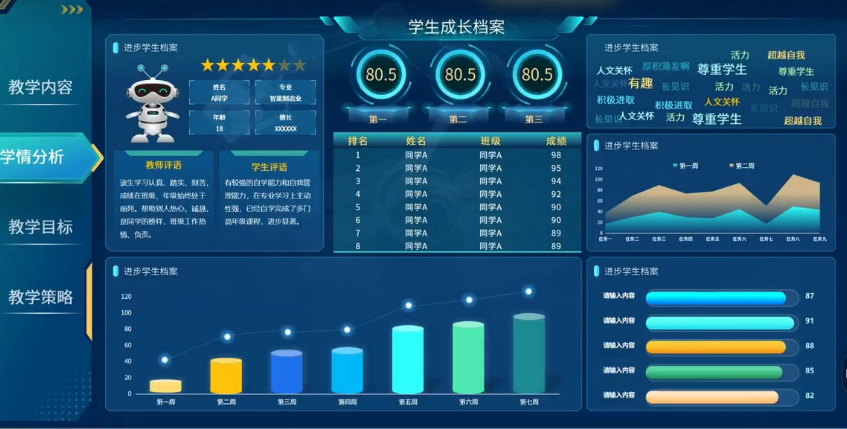 以智慧校园平台为翼，助力智慧校园建设腾飞(图2)