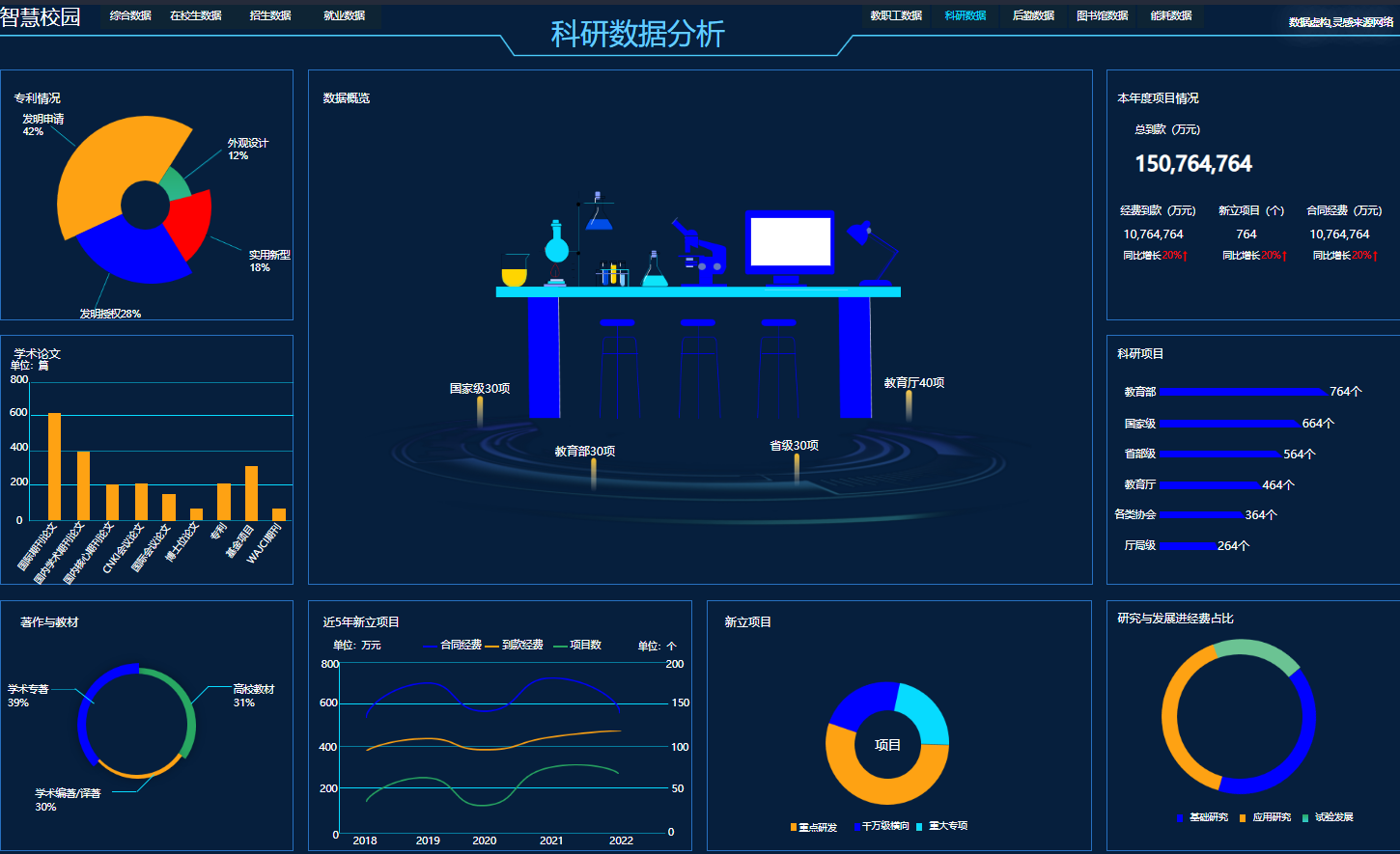 科研人的福音来了！这套管理系统让项目进度可视化、成果可追溯(图1)