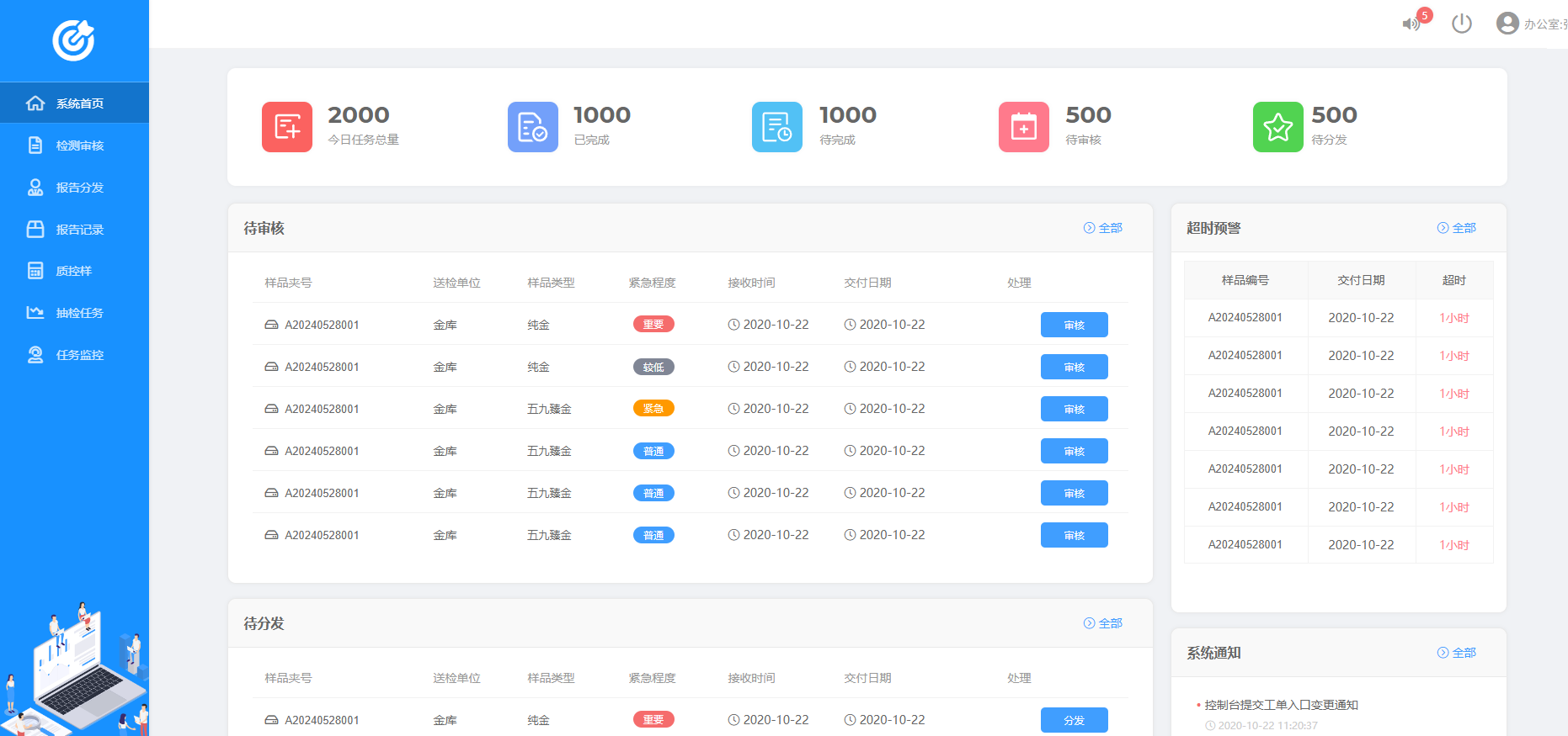 迈向智慧科研时代：选择对的管理系统，成就卓越研究成果！(图2)